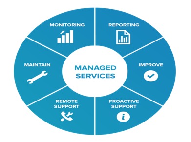 Our IT managed services provide end-to-end support for your entire IT infrastructure, including networks, servers, endpoints, cloud platforms, and containerized applications. We offer proactive monitoring, maintenance, and management to ensure seamless operations and security. Our services encompass critical tasks such as software updates, backups, security patches, and performance optimization for both cloud environments and container deployments. We prioritize proactive issue resolution to prevent downtime and maximize uptime. Additionally, our responsive helpdesk support ensures quick resolution of user issues and IT service requests, enhancing overall efficiency. With tailored solutions designed to align with your business goals, we enable you to focus on strategic initiatives while we manage your IT environment with expertise and dedication. Trust us to deliver reliable, cost-effective managed services that support continuous improvement and innovation in your organization.